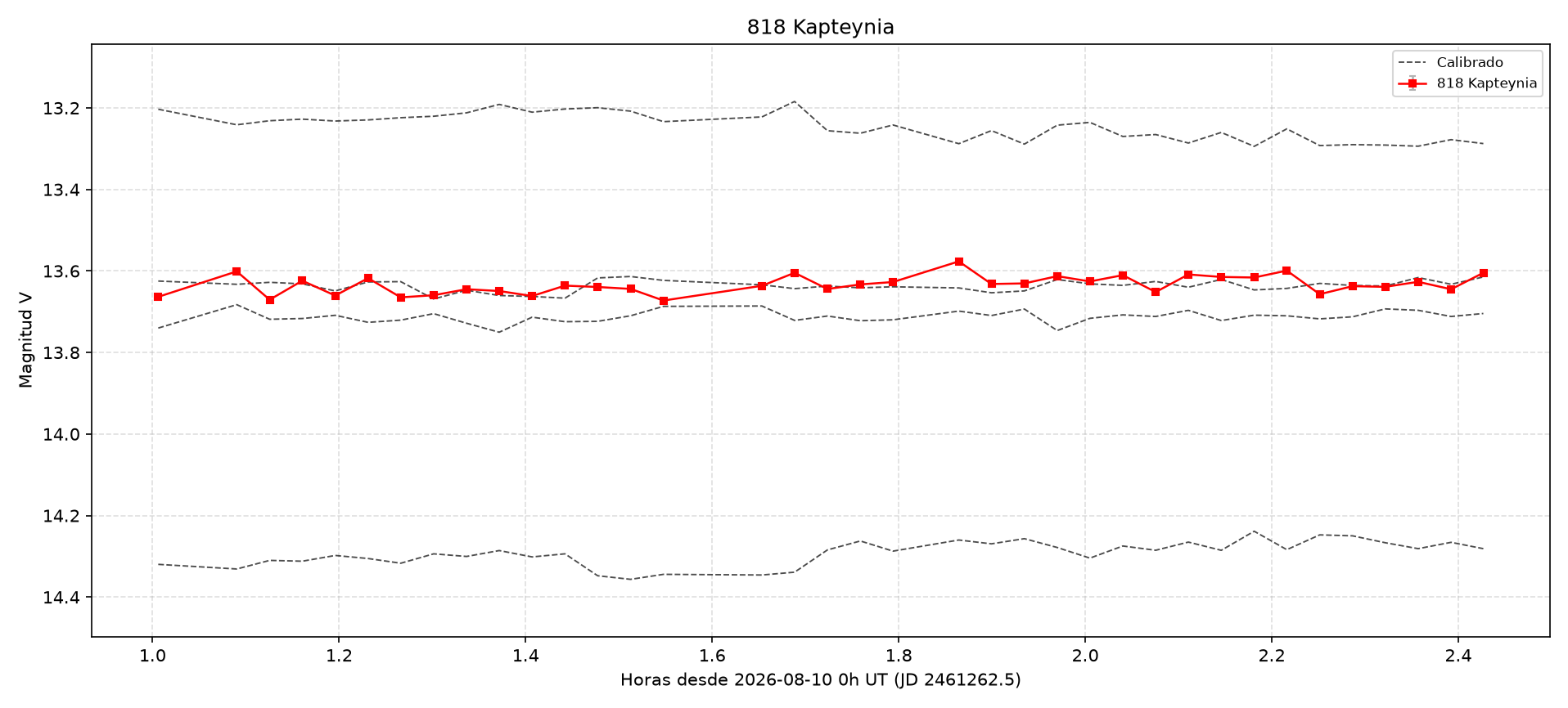 818_curva.png