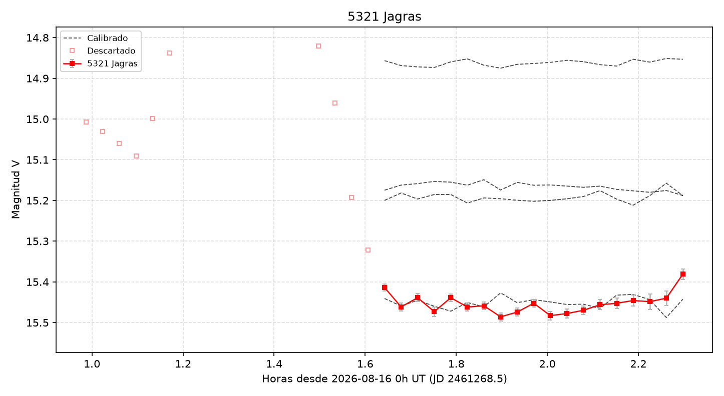 5321_curva.png