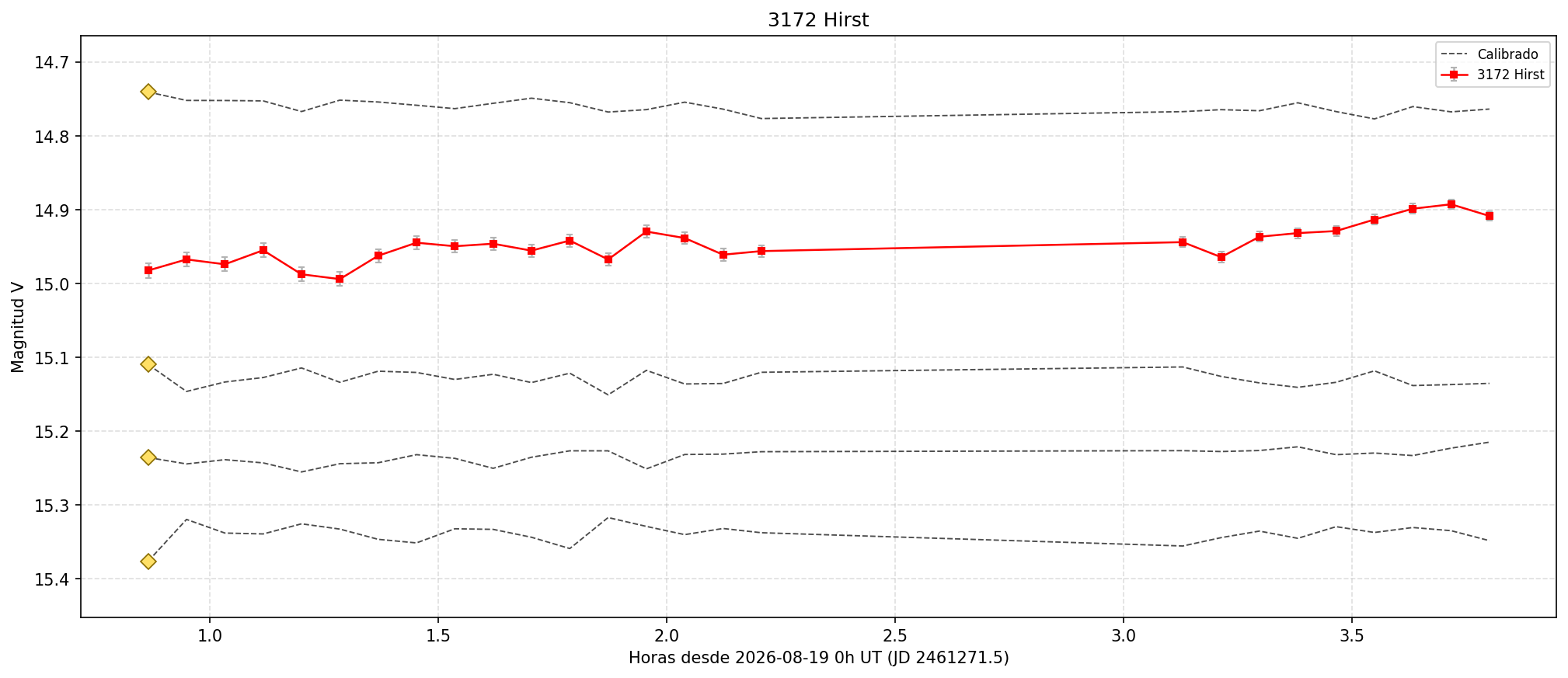 3172_curva.png
