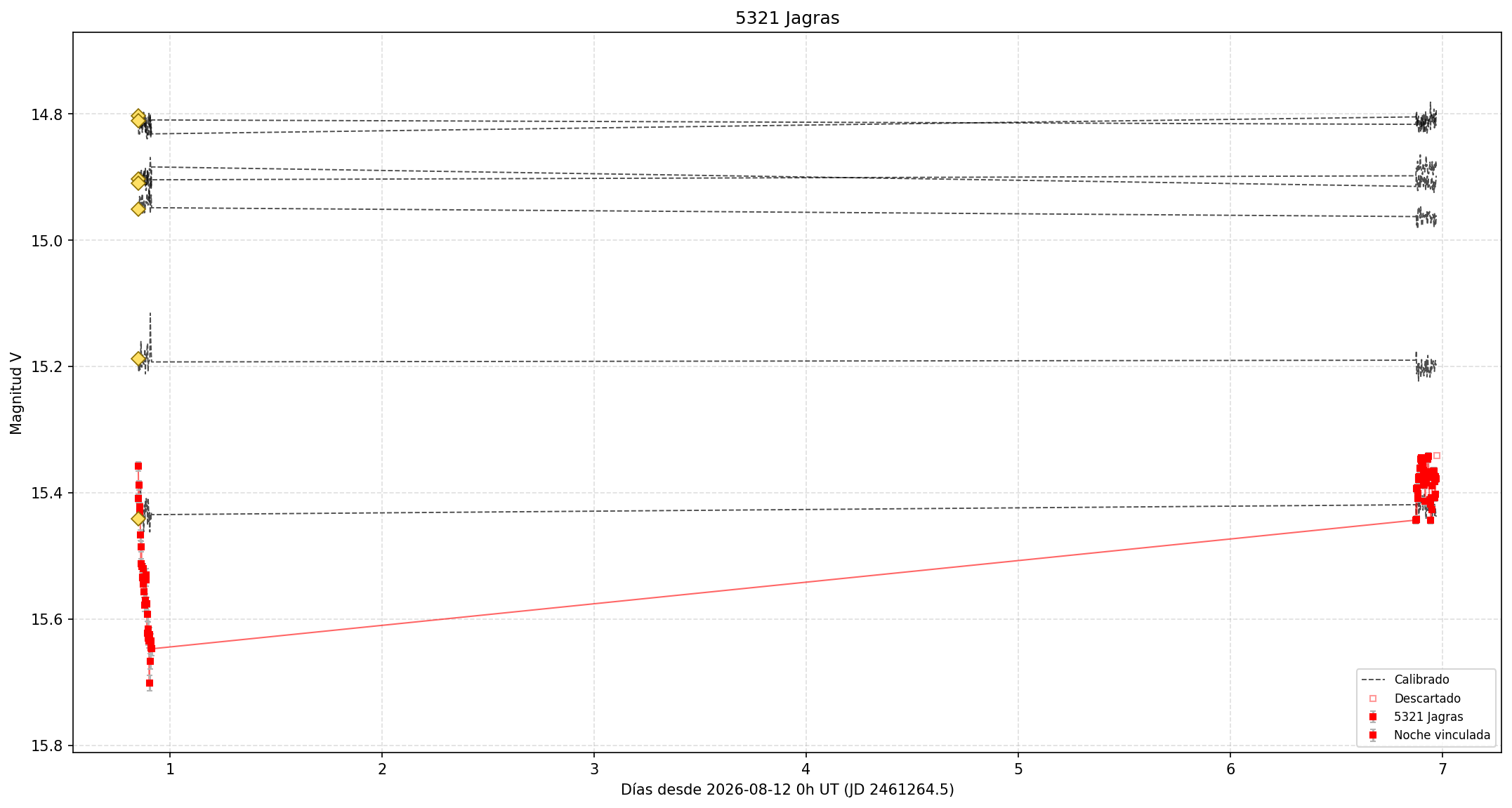 5321_curva_v.png