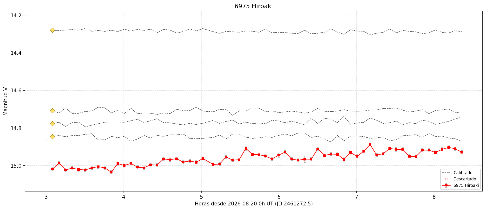 6975_curva.png