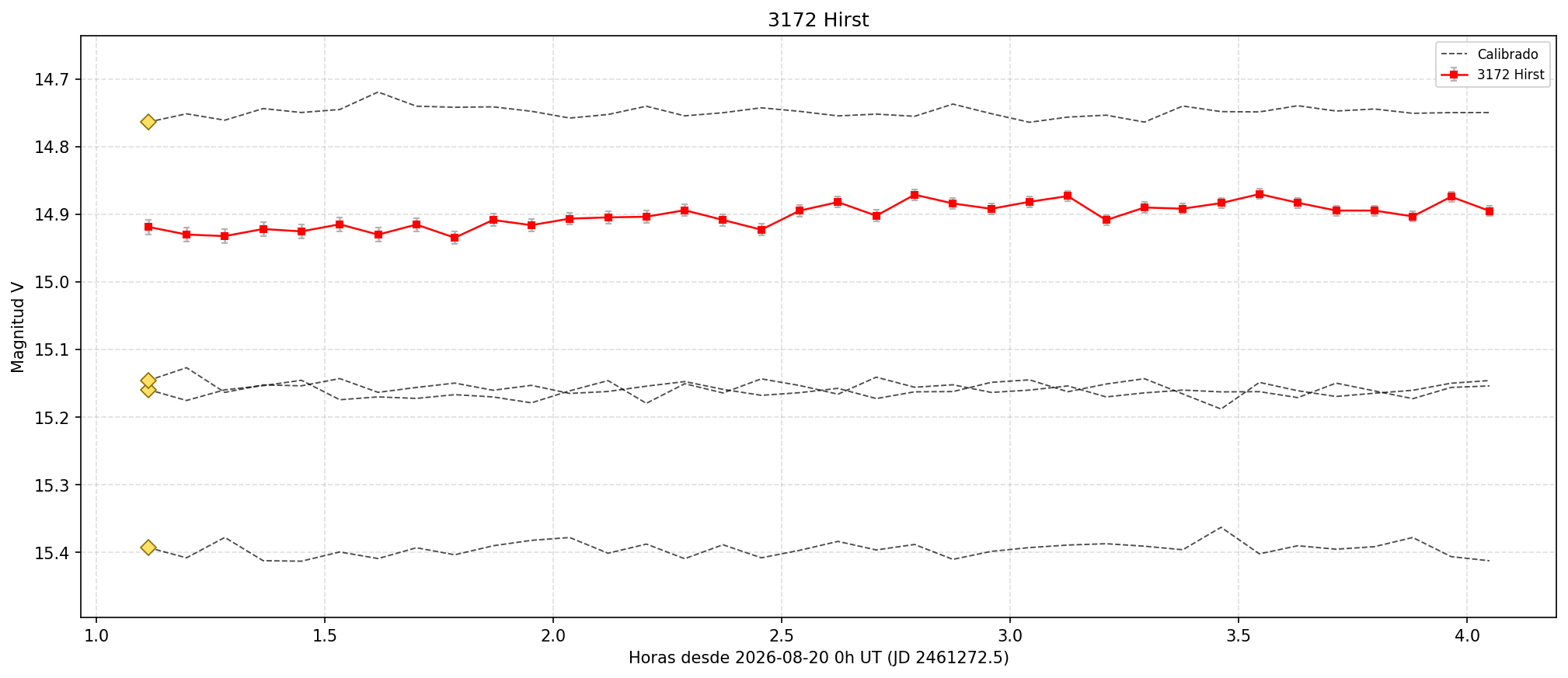 3172_curva.png