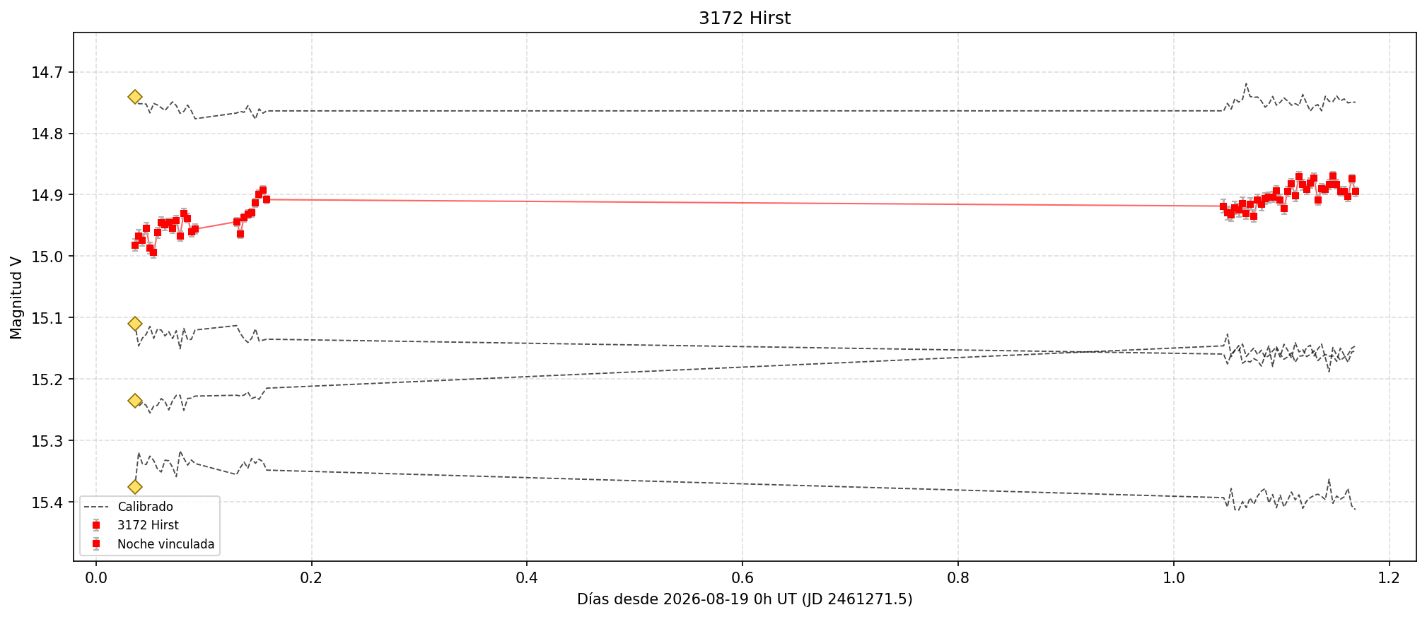 3172_curva_v.png