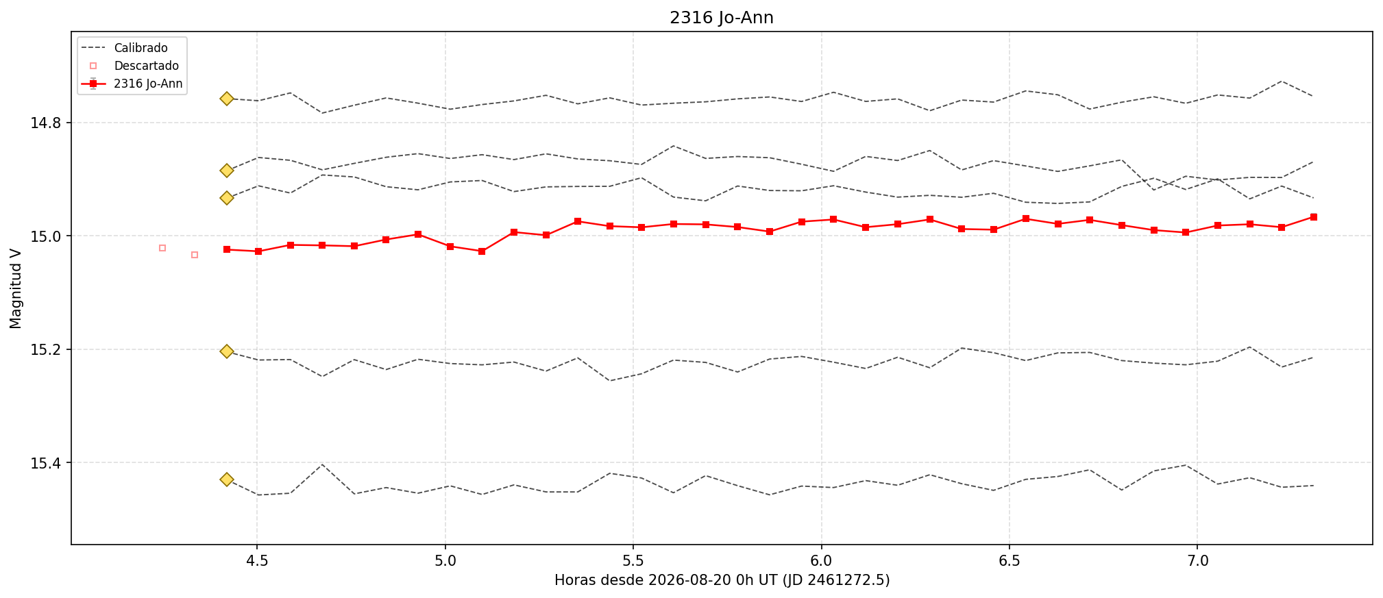 2316_curva.png