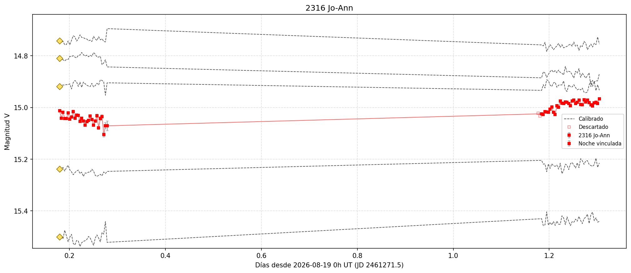 2316_curva_v.png