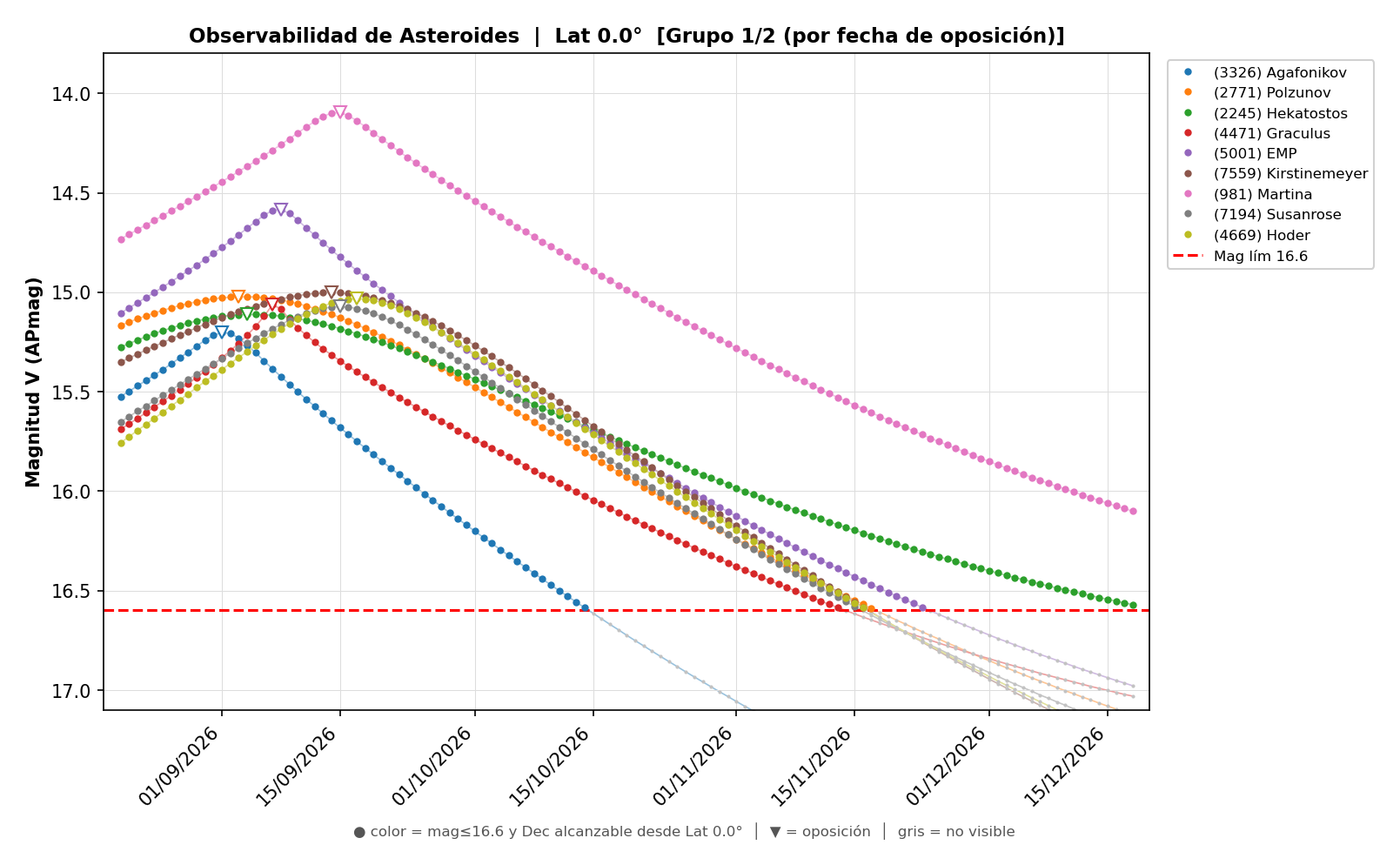 OBSERVABILIDAD_SEPTIEMBRE_2026_INCERTIDUMBRE_1-2.png