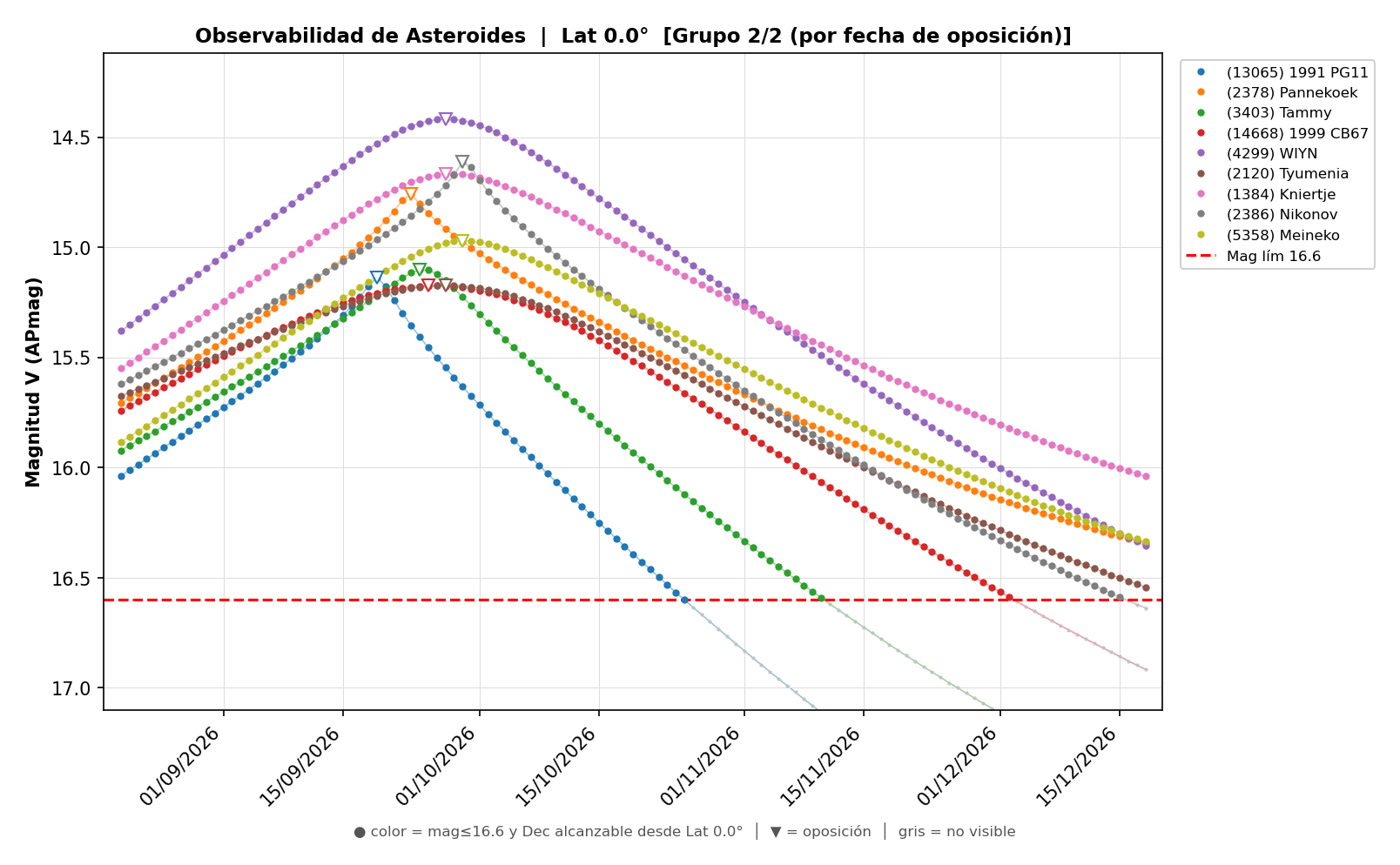 OBSERVABILIDAD_SEPTIEMBRE_2026_INCERTIDUMBRE_2-2.png