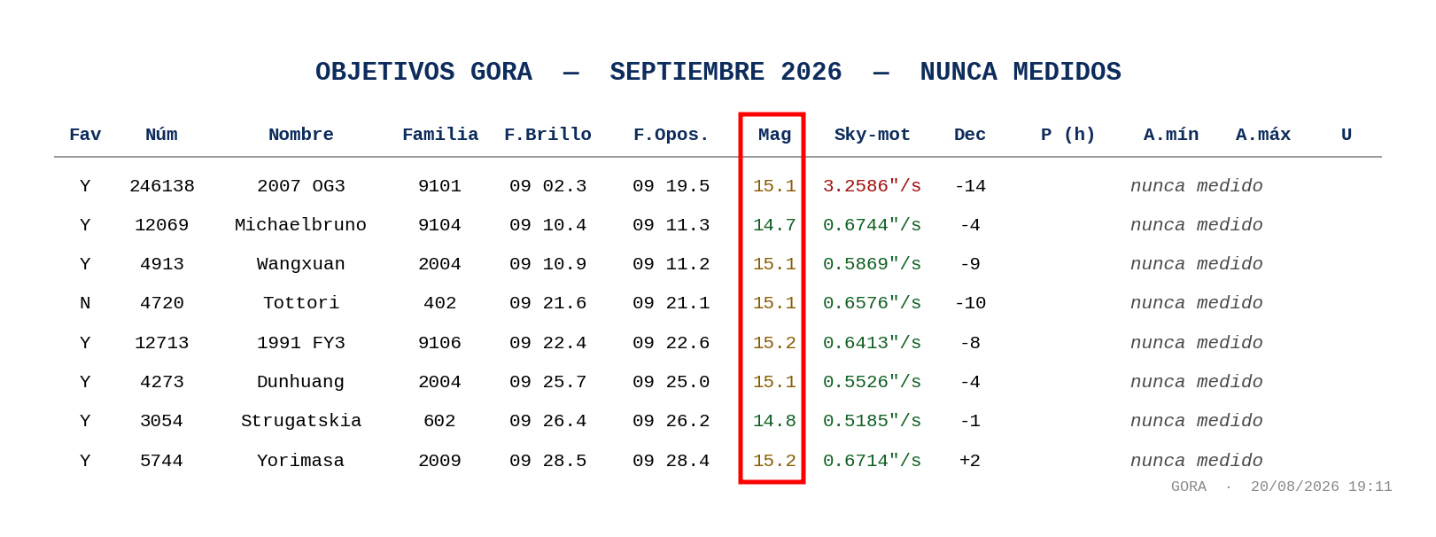 OBJETIVOS_GORA_SEPTIEMBRE_2026_NUNCA_MEDIDOS.png