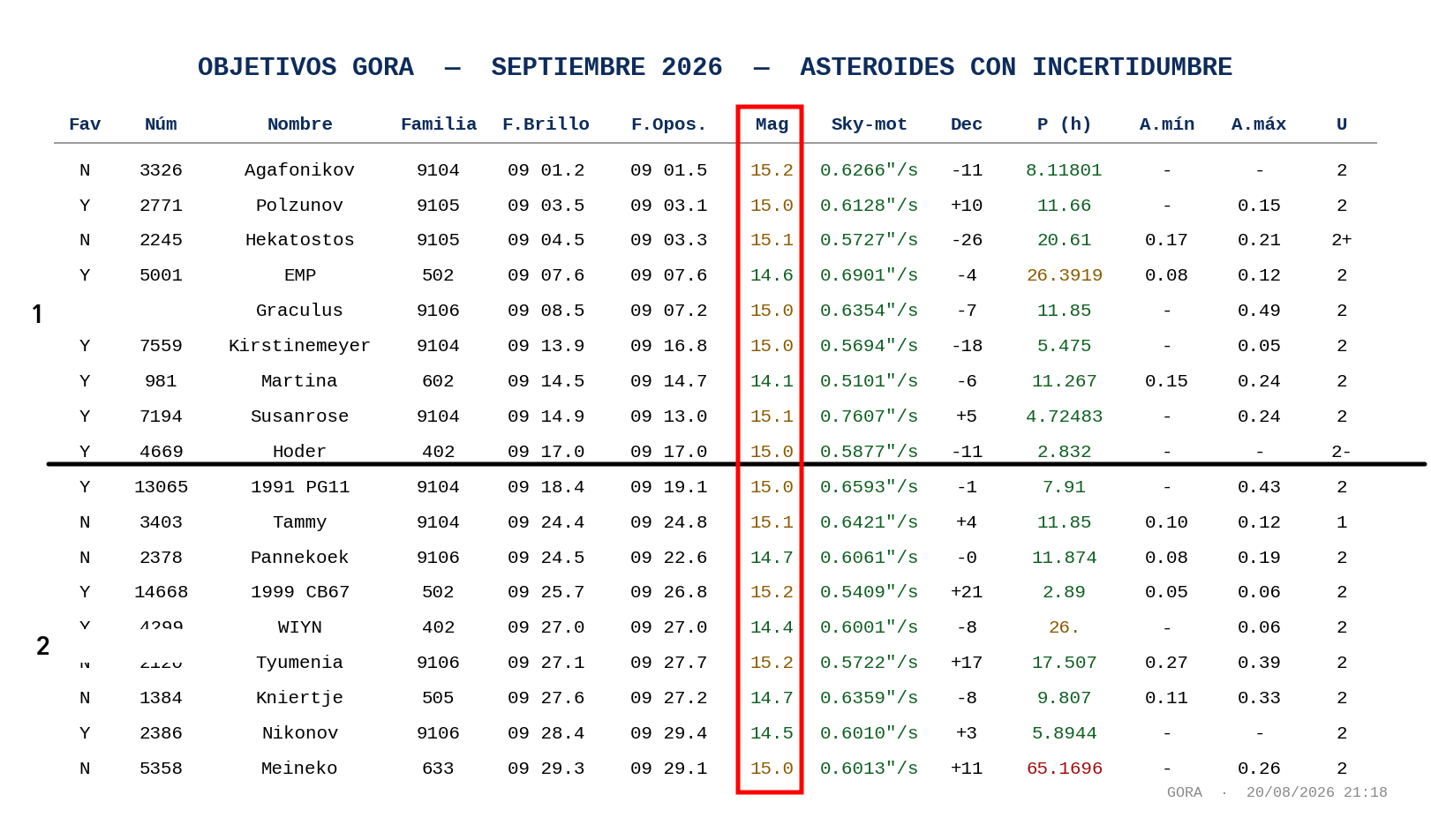 OBJETIVOS_GORA_SEPTIEMBRE_2026_INCERTIDUMBRE.png