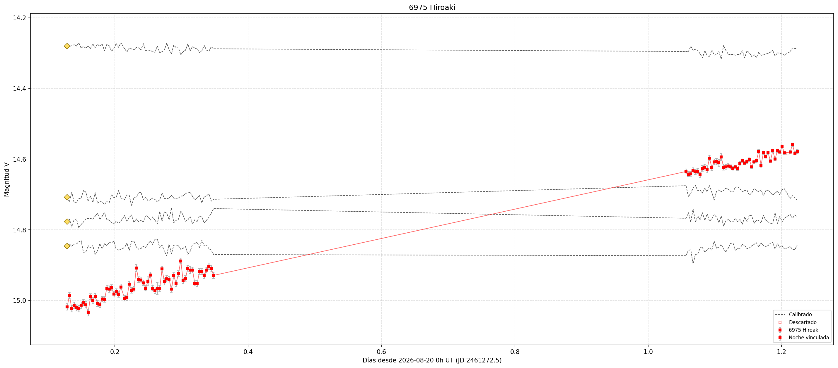 6975_curva_v.png