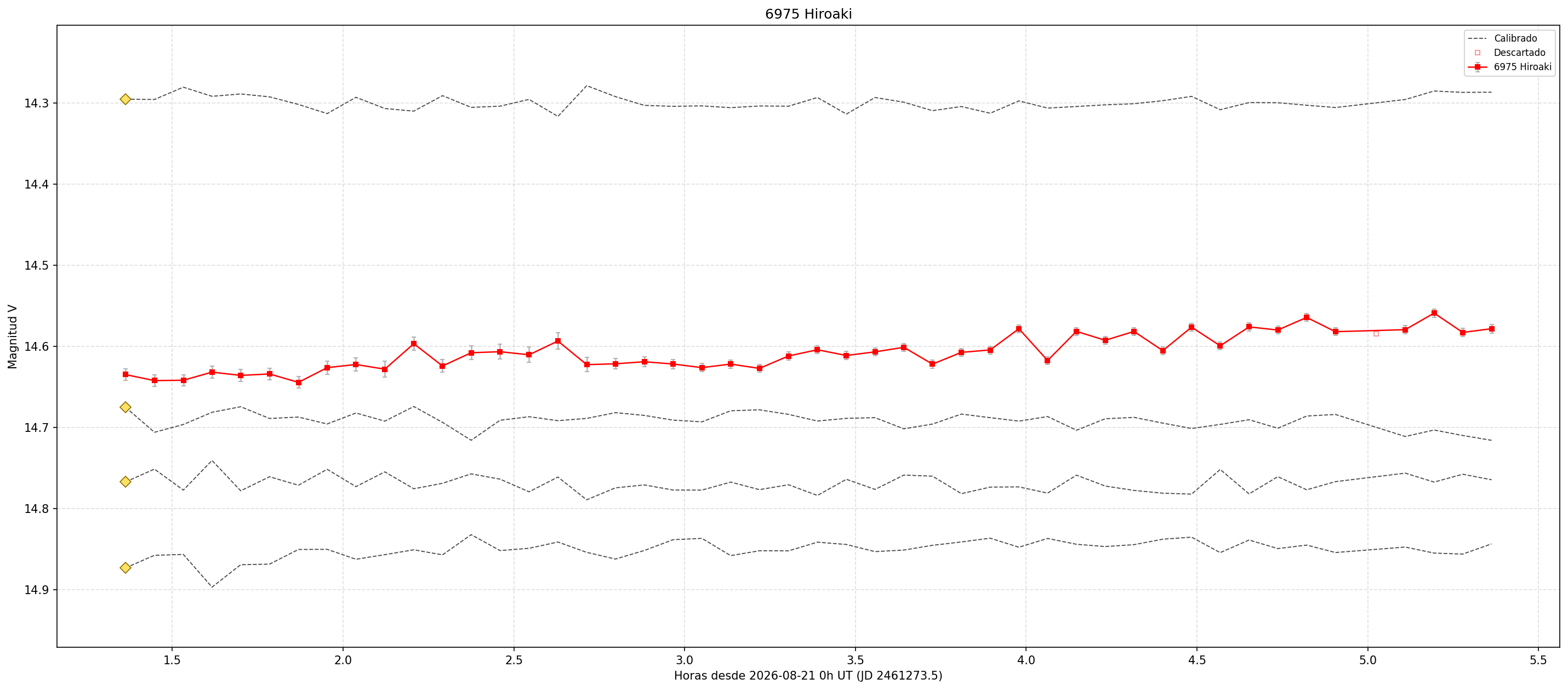 6975_curva.png