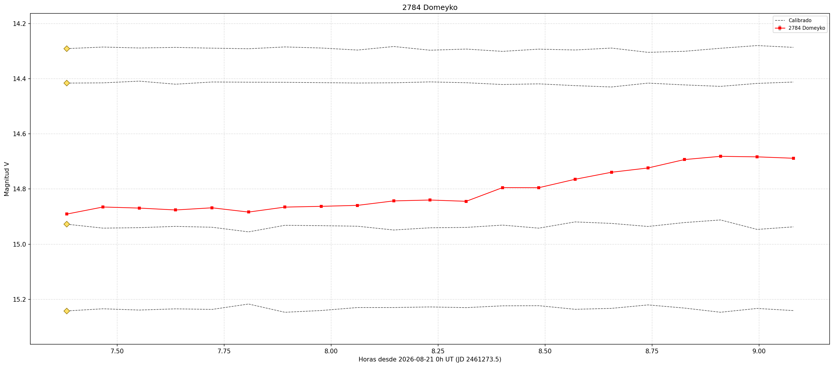 2784_curva.png