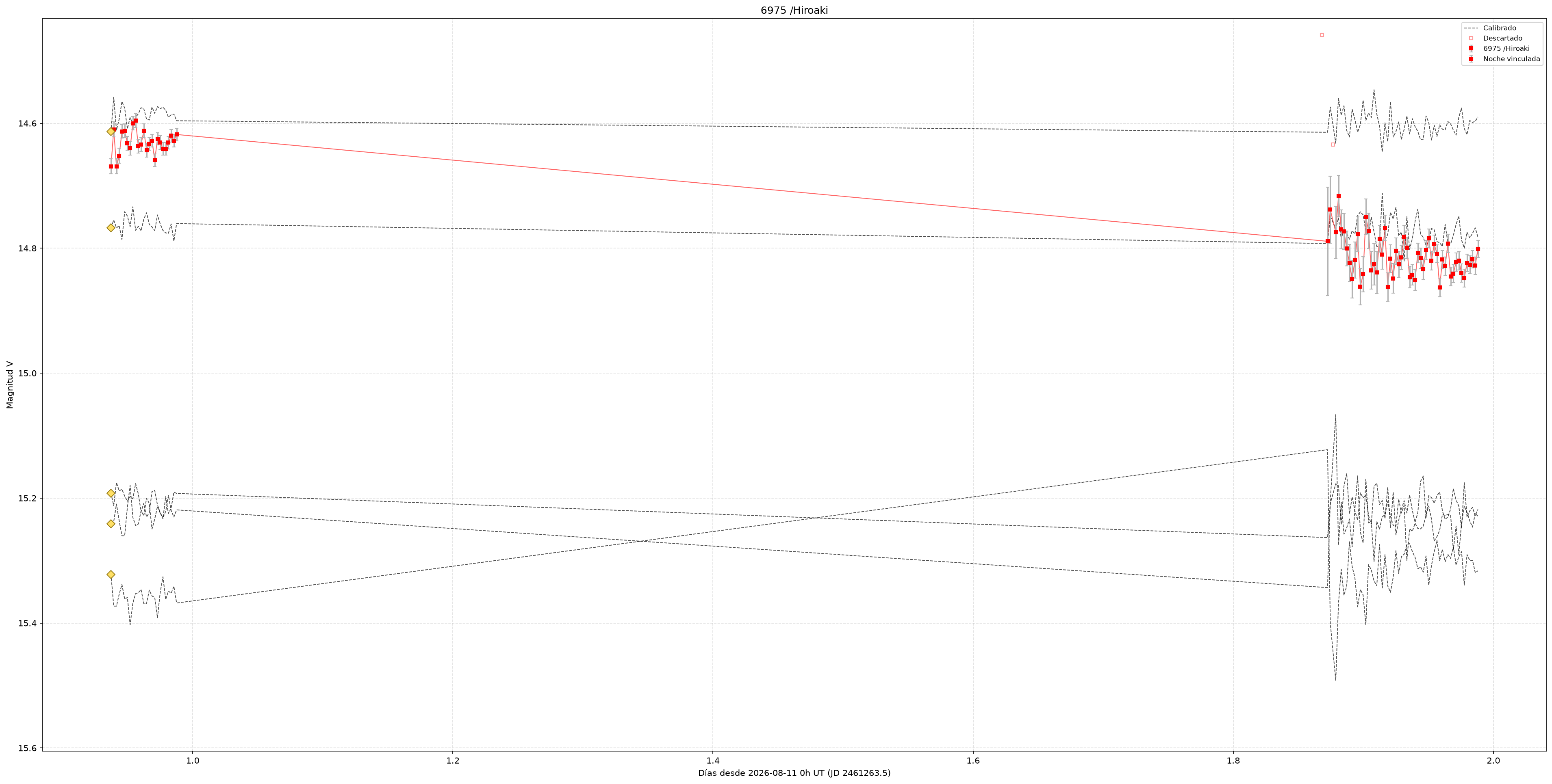 6975_curva_v.png