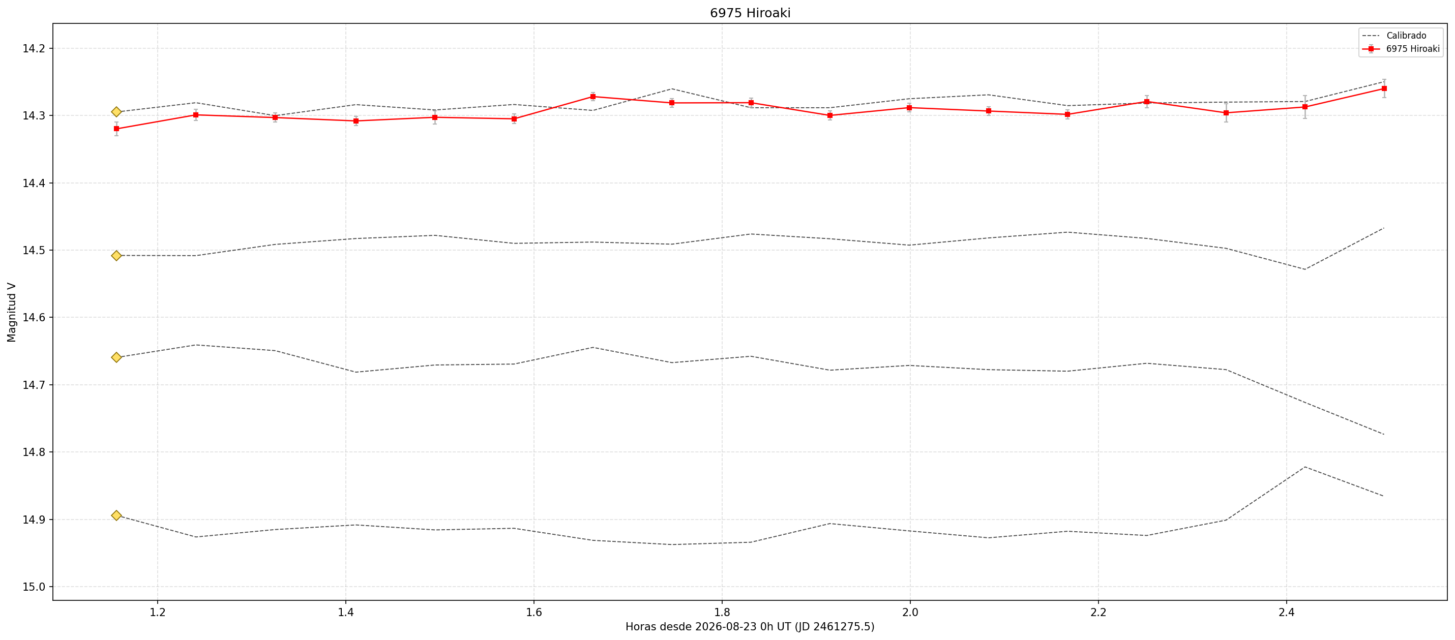 6975_curva.png