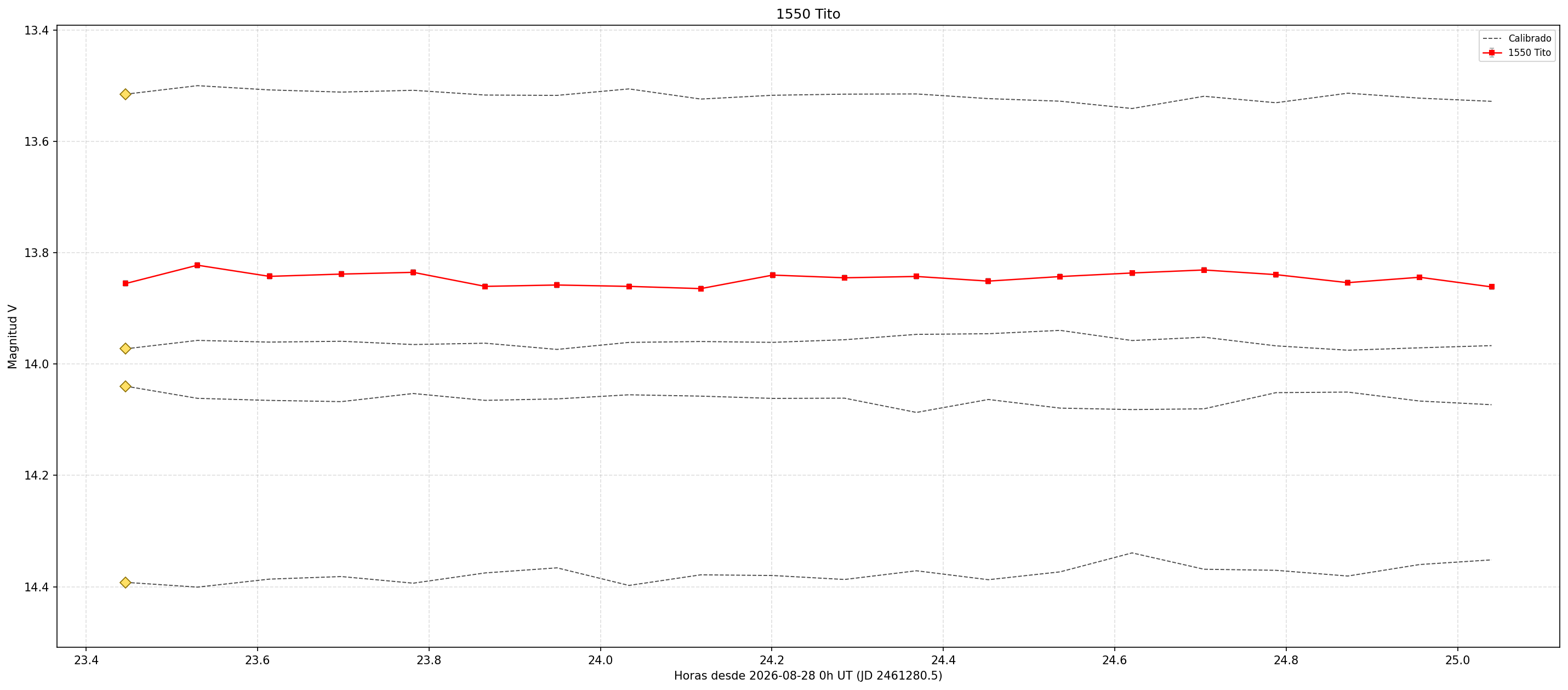 1550_curva.png