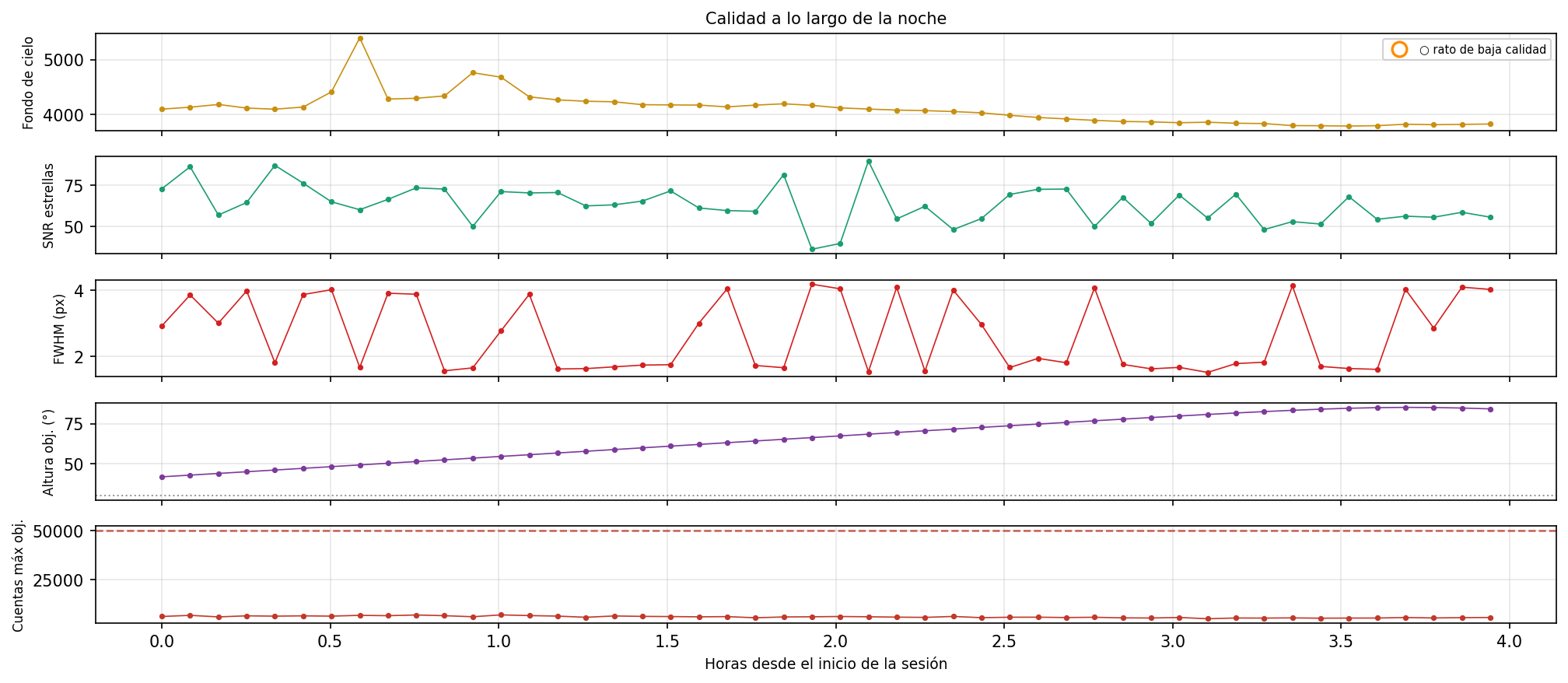 2909_calidad_noche.png