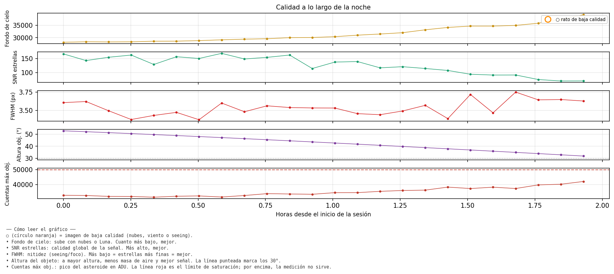 12069_calidad_noche.png
