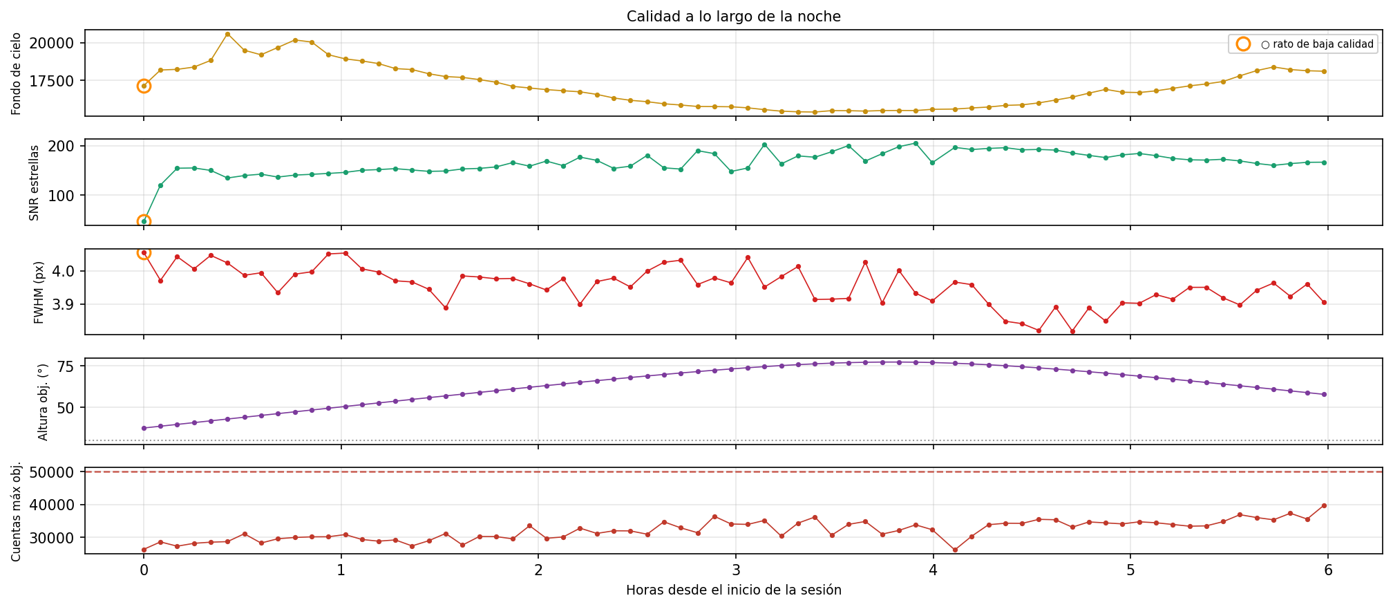 2784_calidad_noche.png