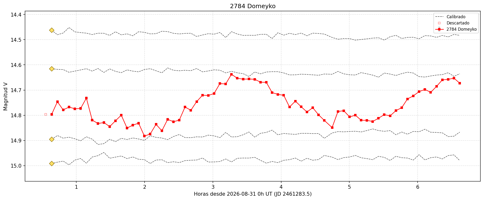 2784_curva.png