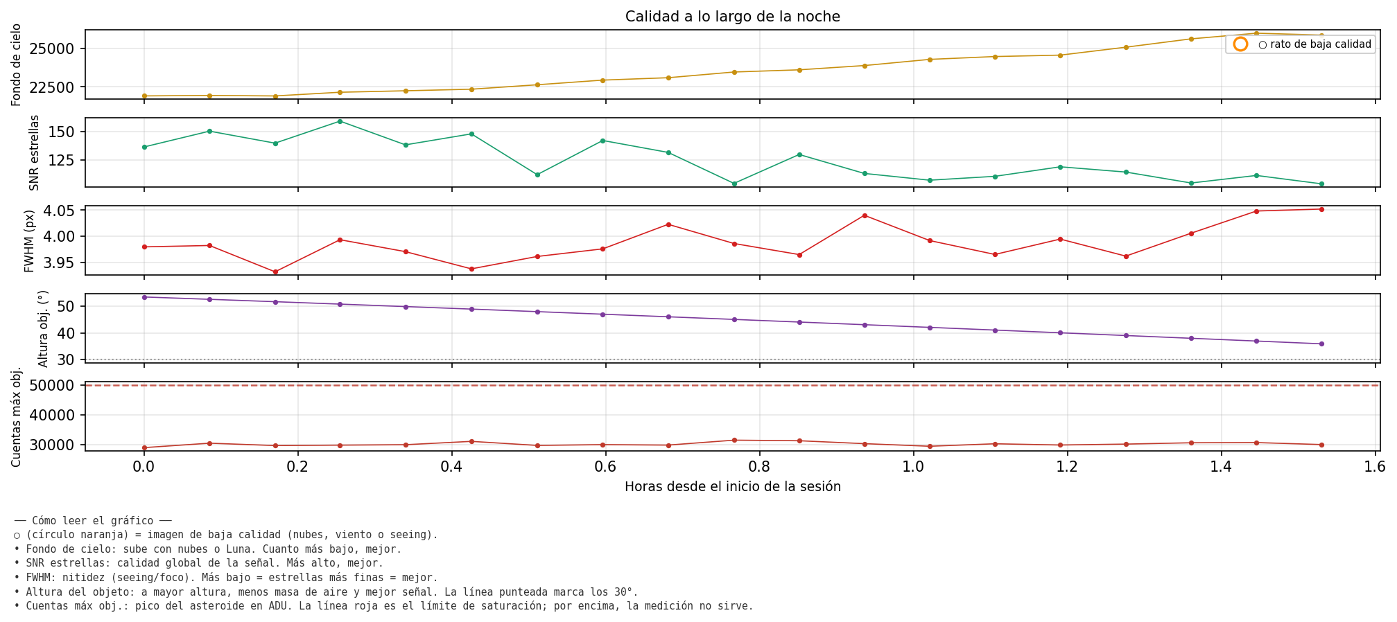 4471_calidad_noche.png