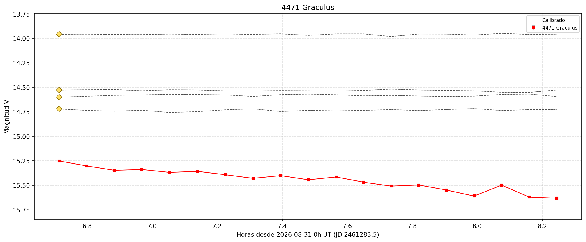 4471_curva.png