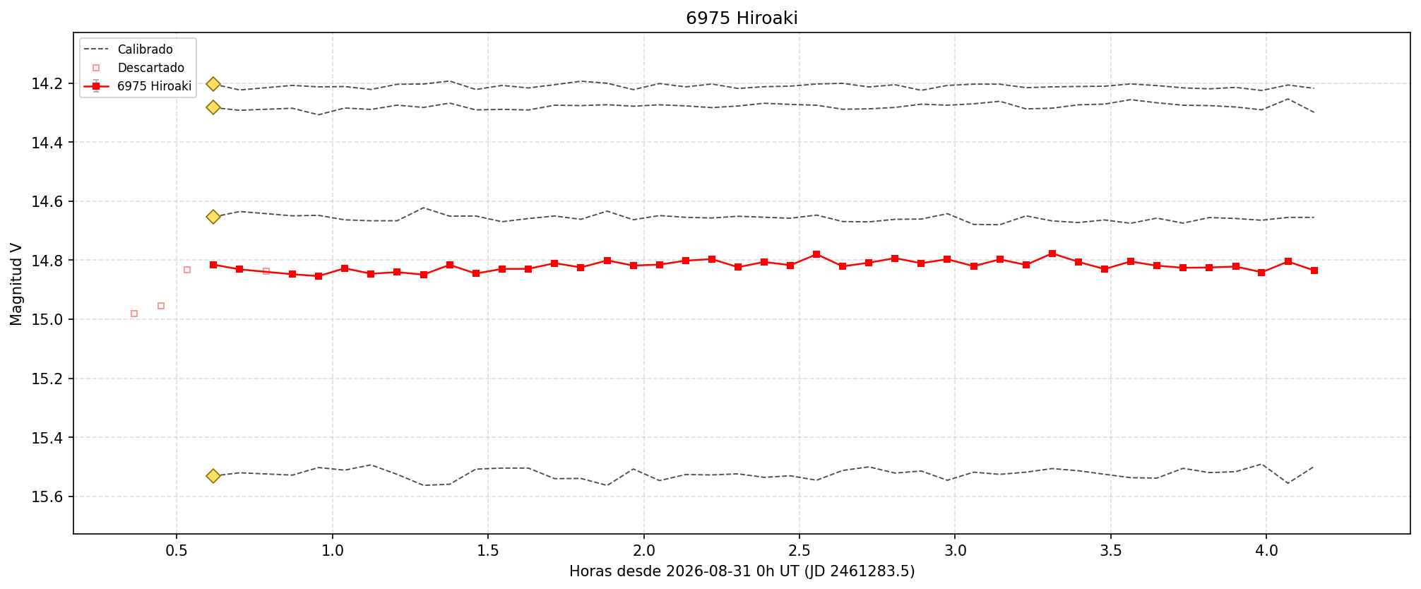 6975_curva.png
