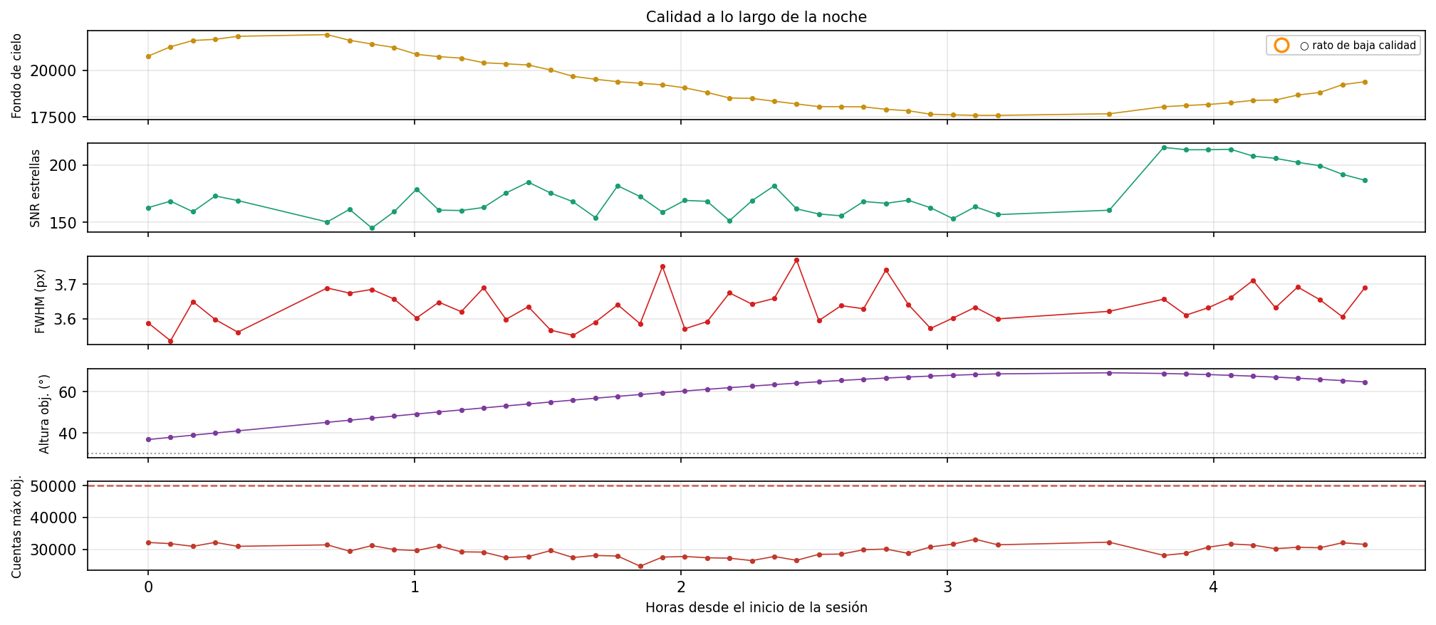 3326_calidad_noche.png