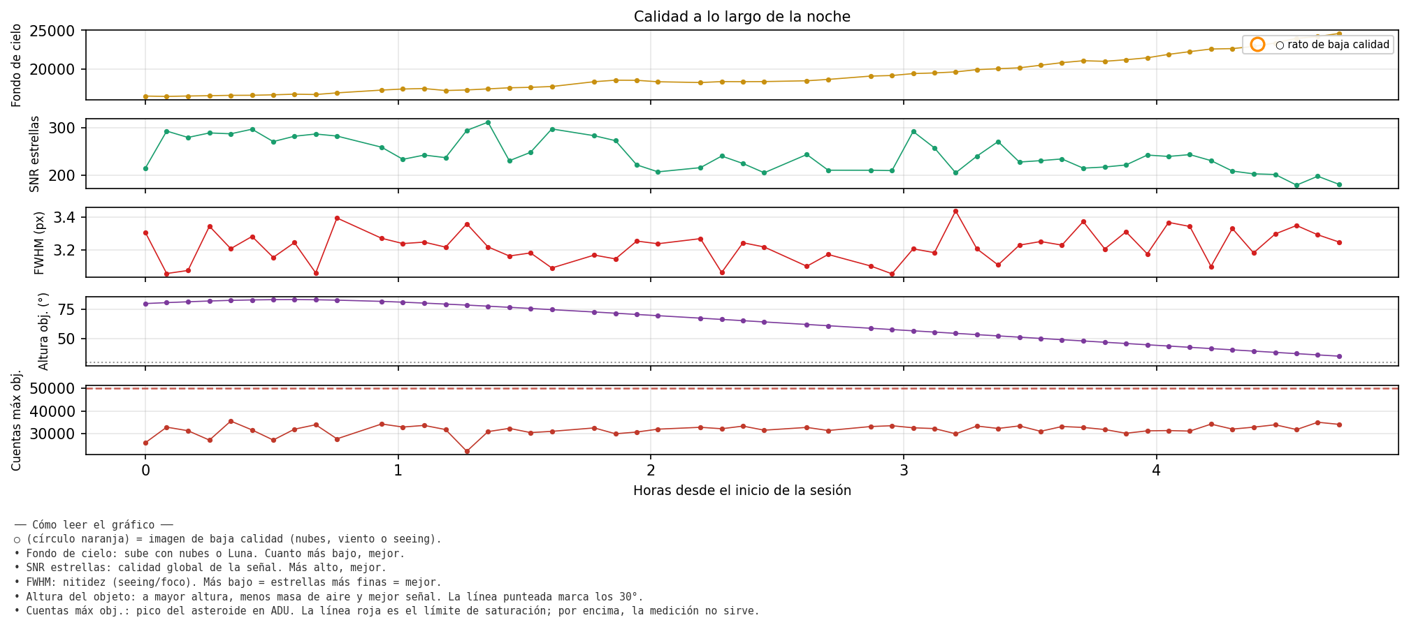 2245_calidad_noche.png