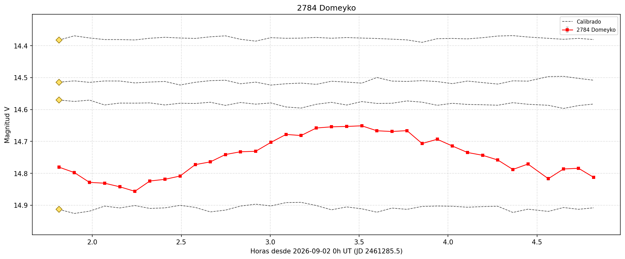 2784_curva.png