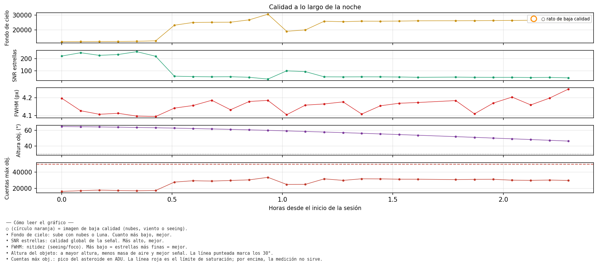 4471_calidad_noche.png