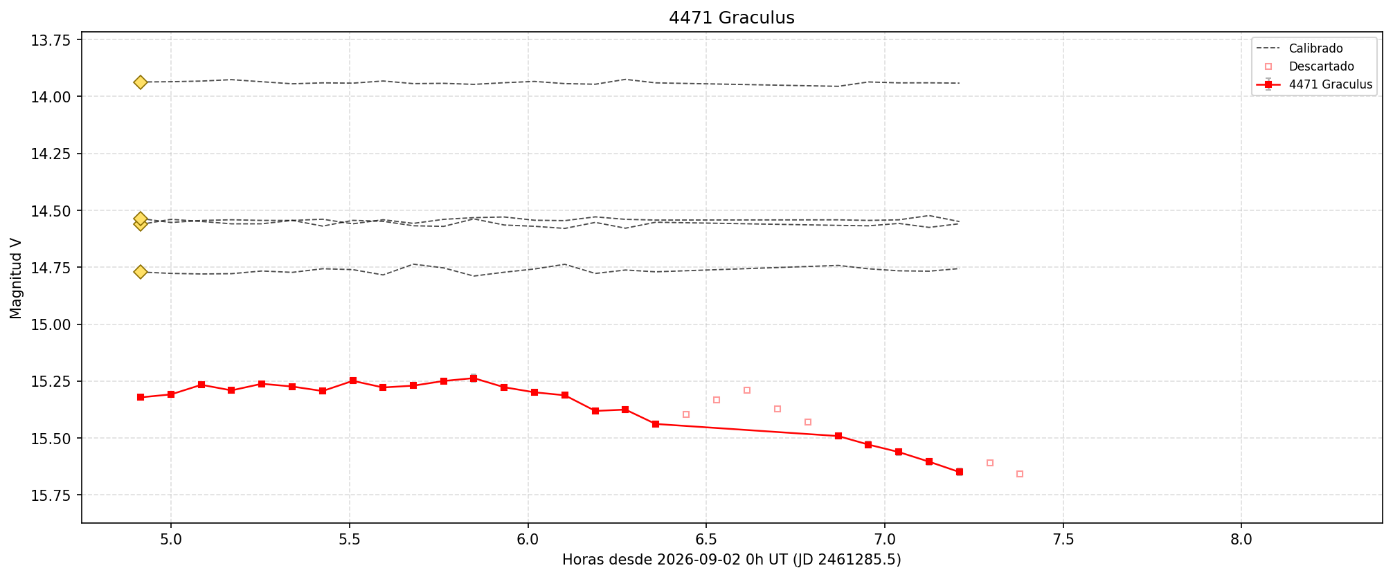 4471_curva.png