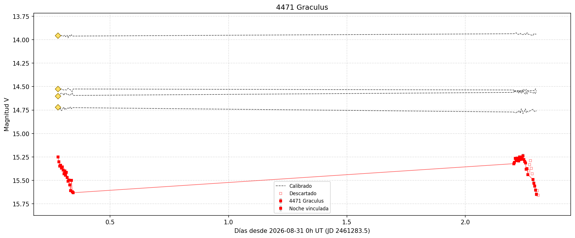 4471_curva_v.png