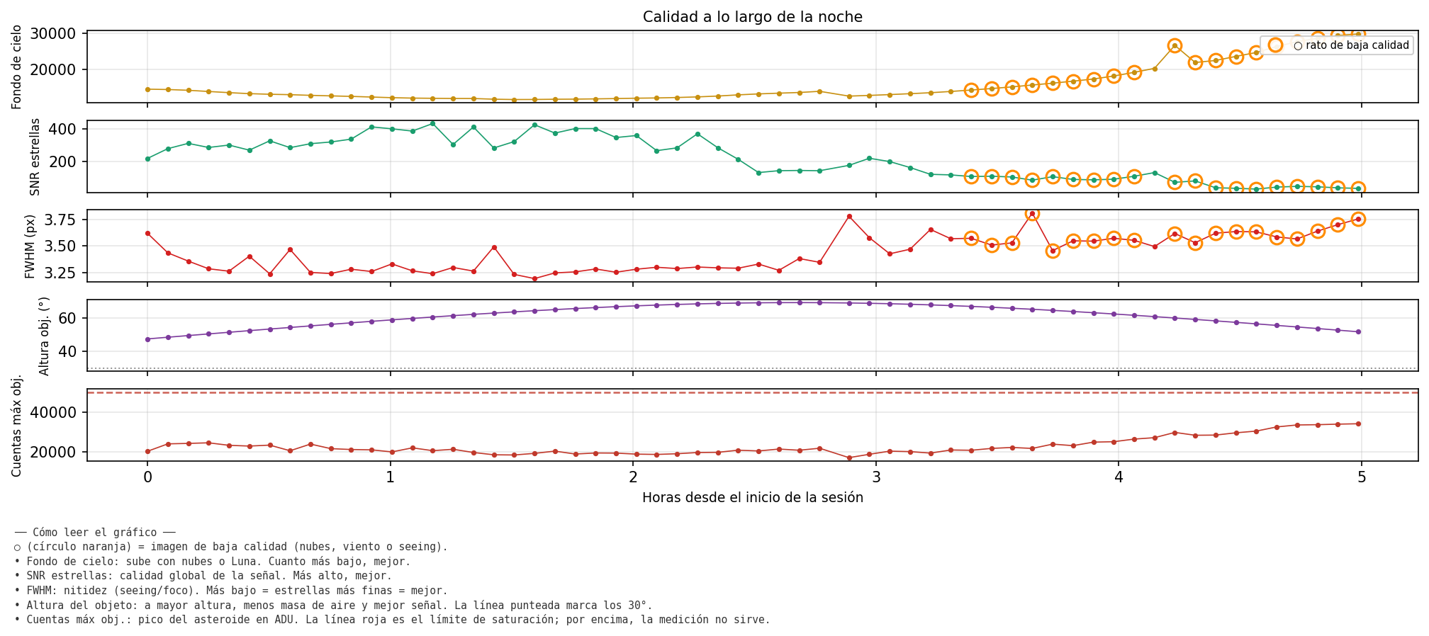 3326_calidad_noche.png