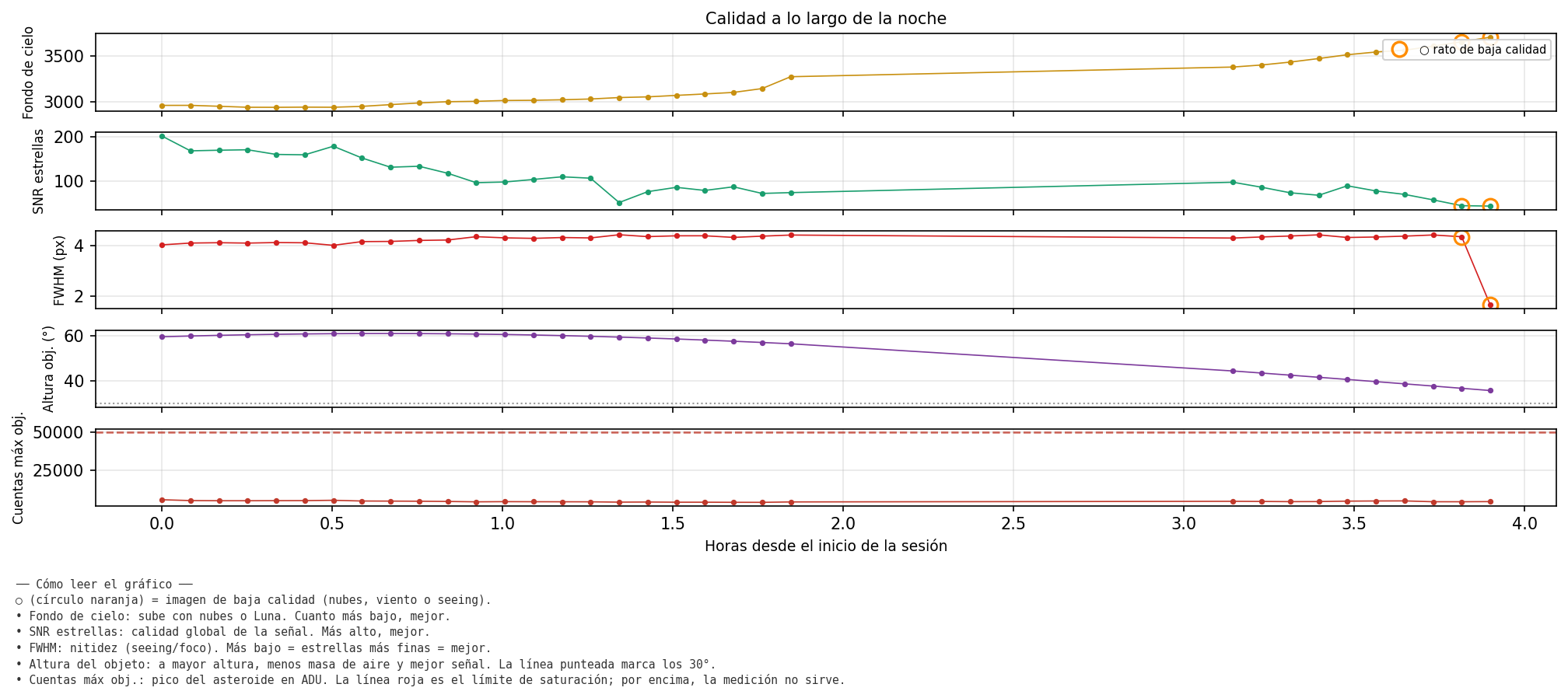5001_calidad_noche.png
