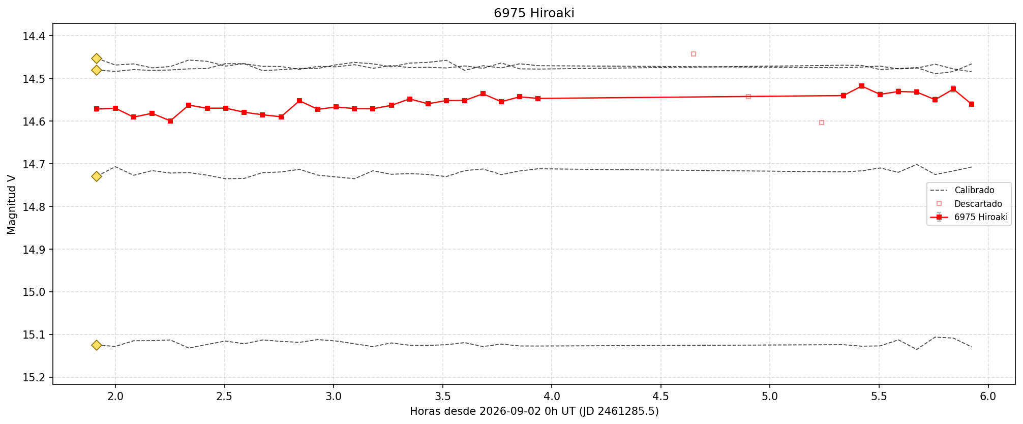 6975_curva.png