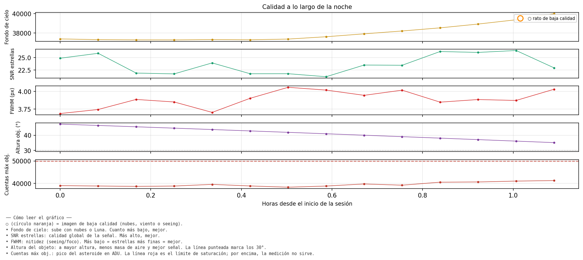 12069_calidad_noche.png