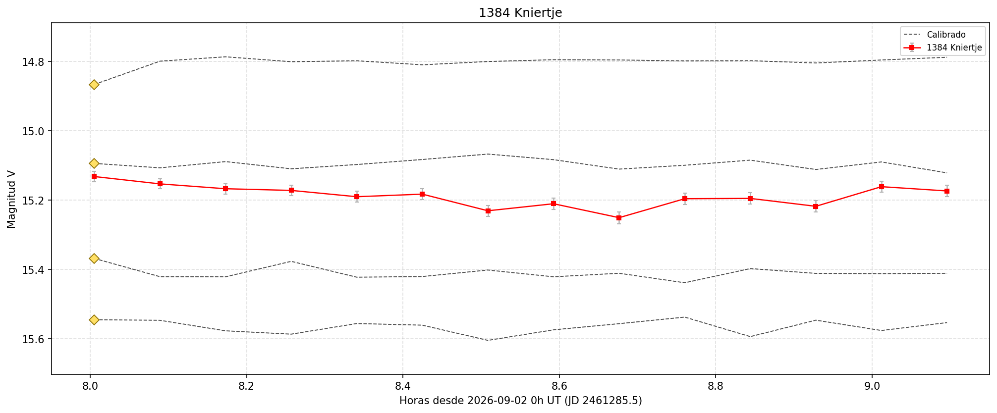 1384_curva.png