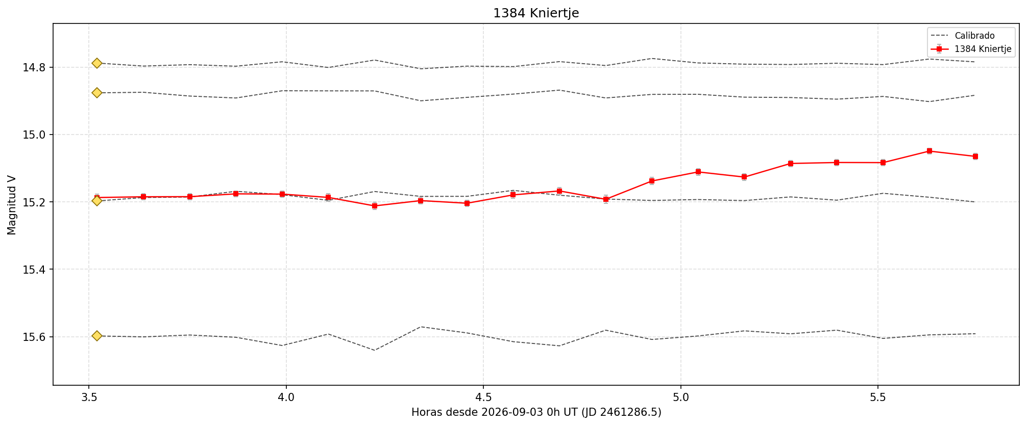 1384_curva.png