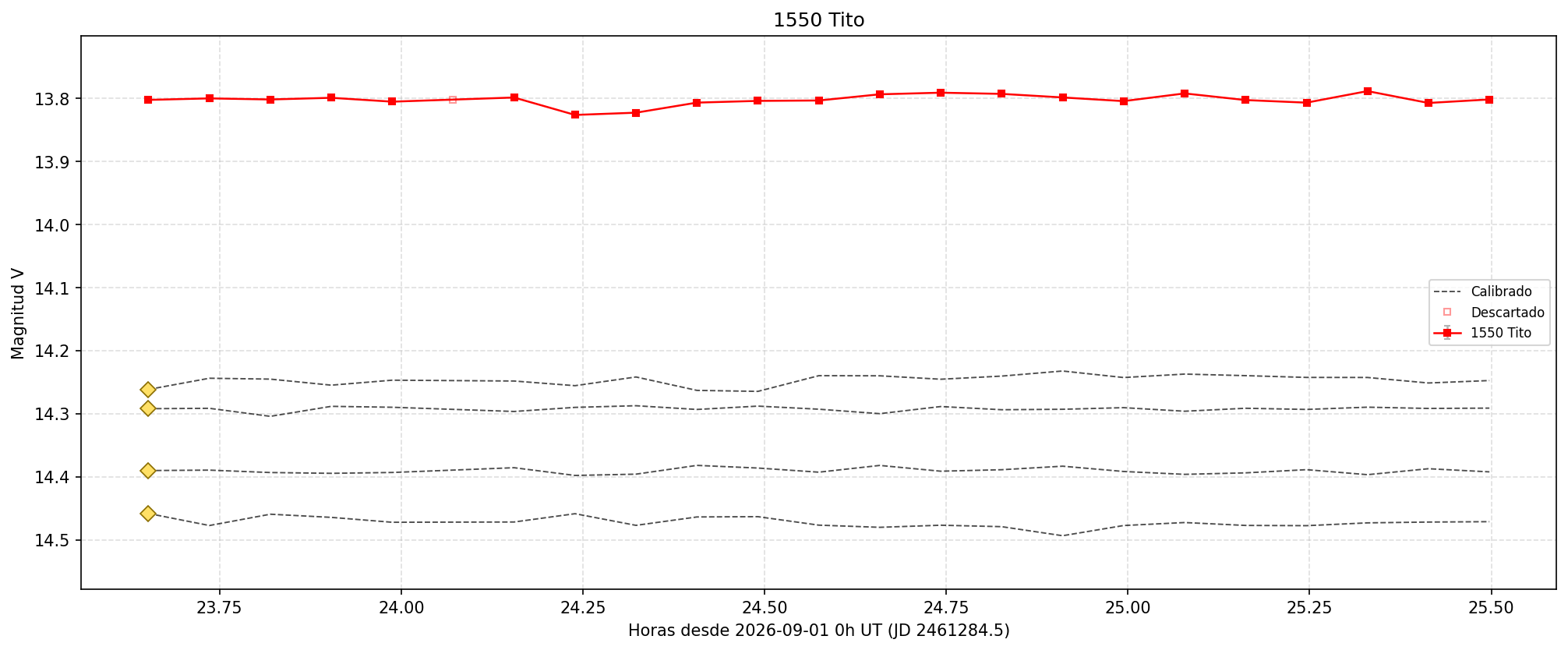 1550_curva.png