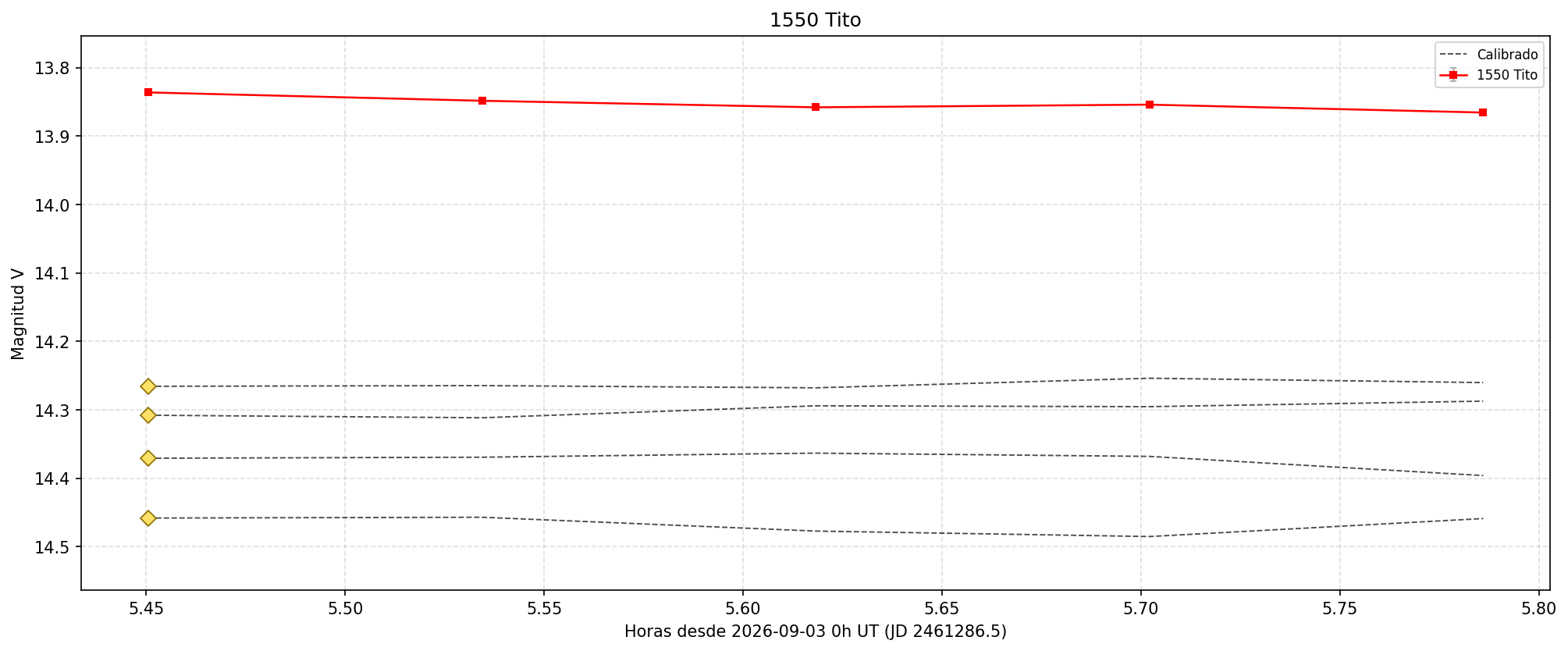 1550_curva.png