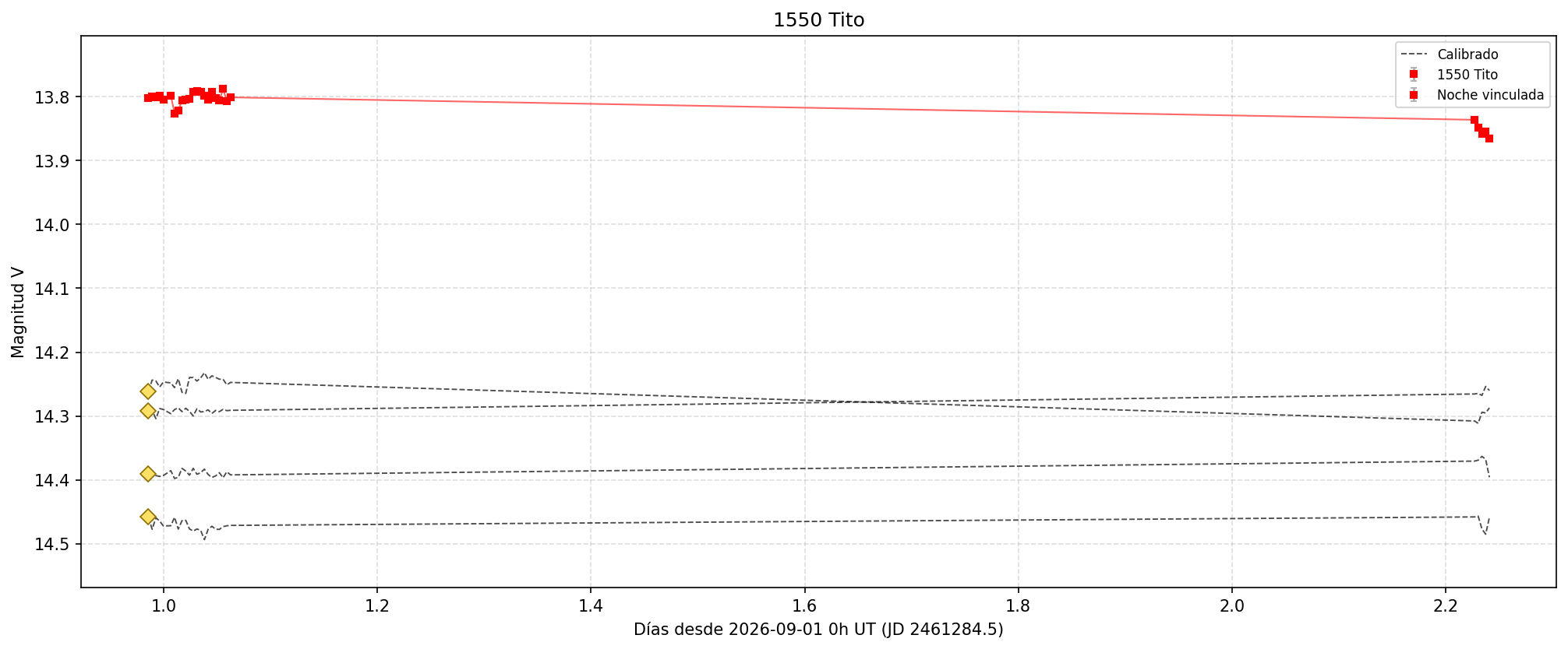 1550_curva_v.png