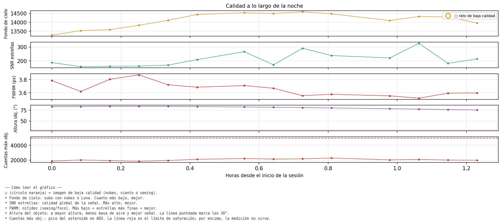 2245_calidad_noche.png