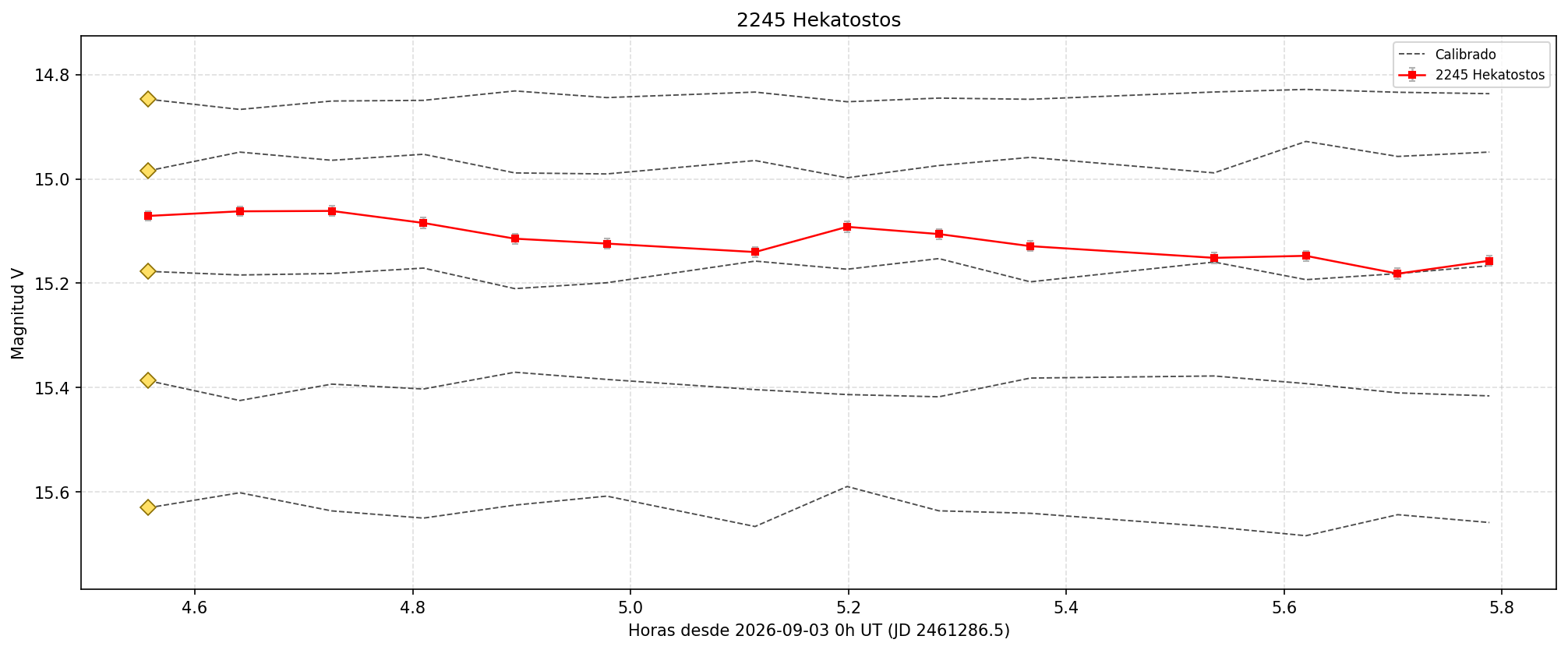 2245_curva.png