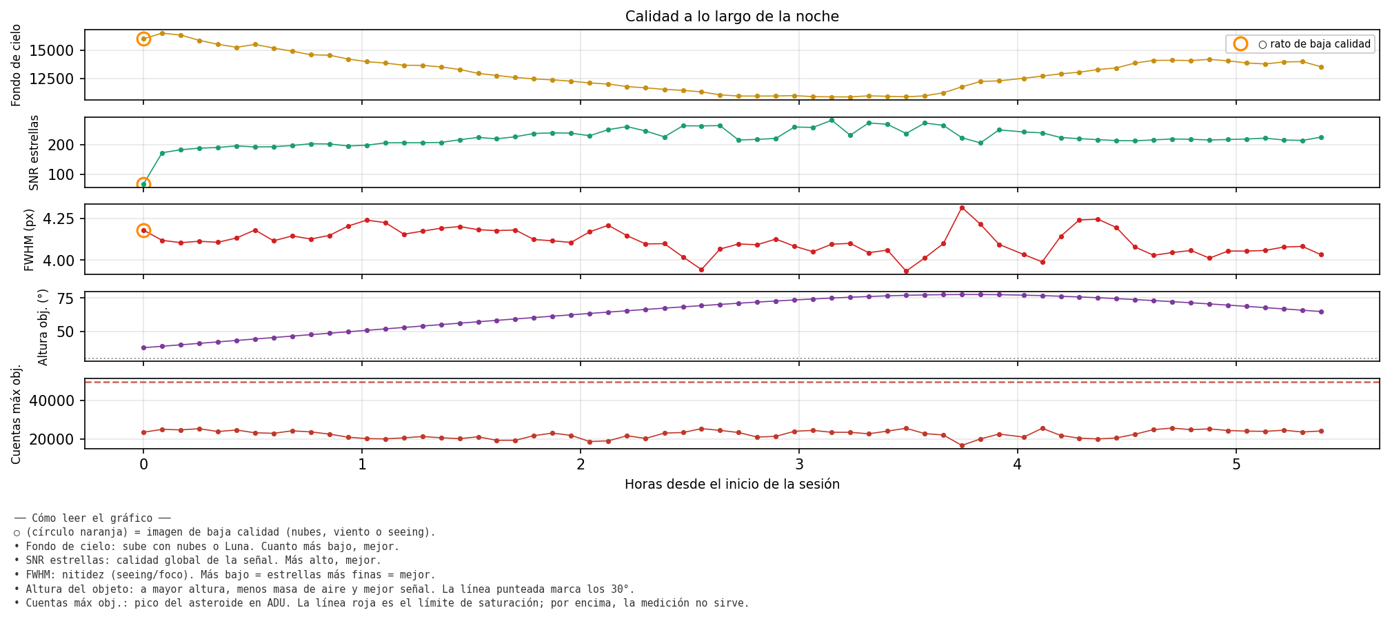 2784_calidad_noche.png