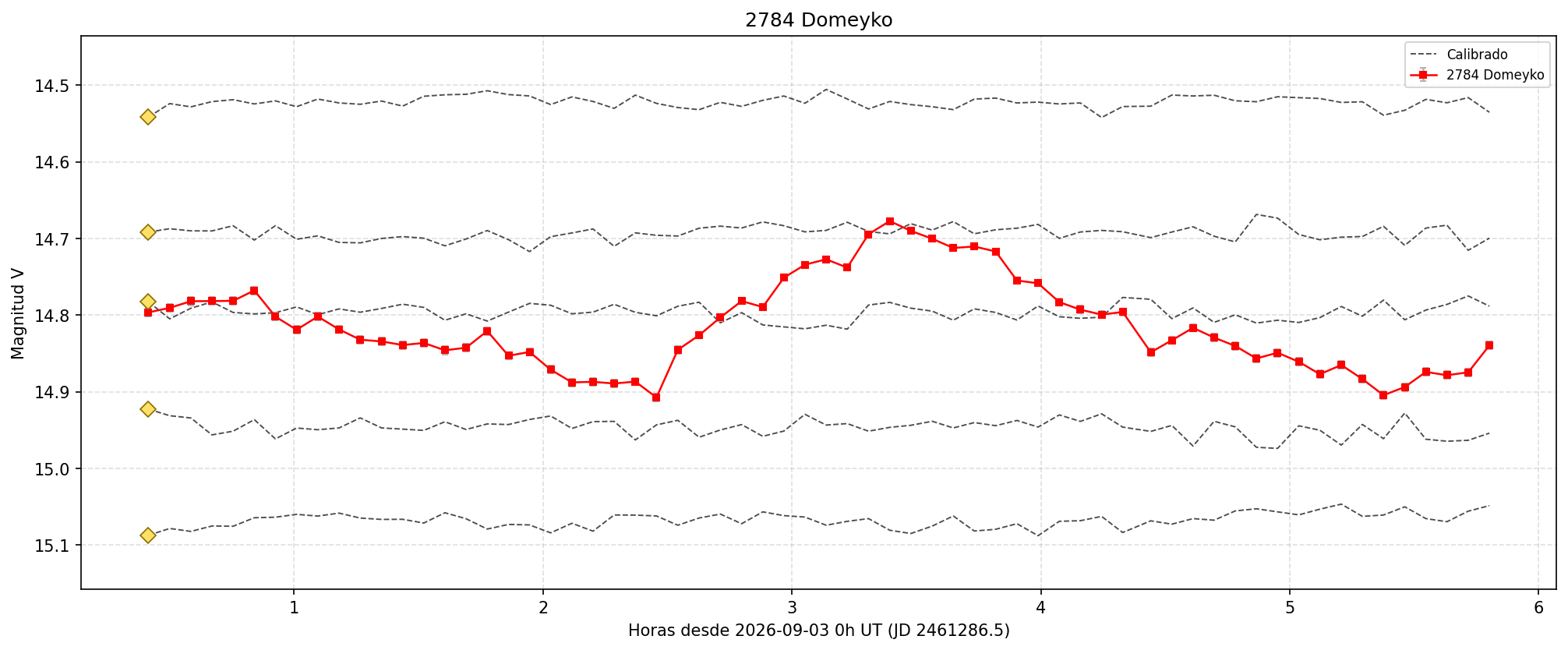 2784_curva.png