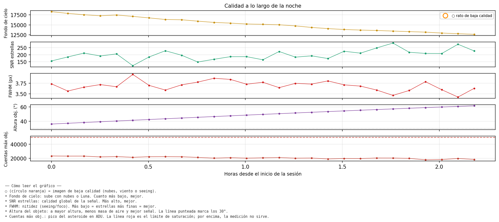 3326_calidad_noche.png