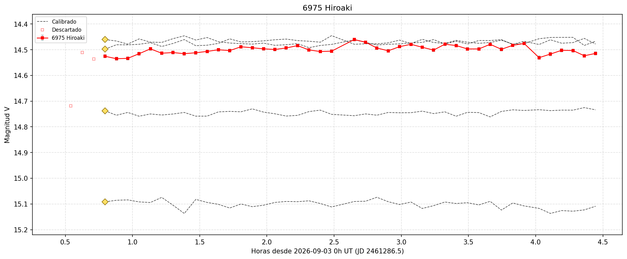 6975_curva.png