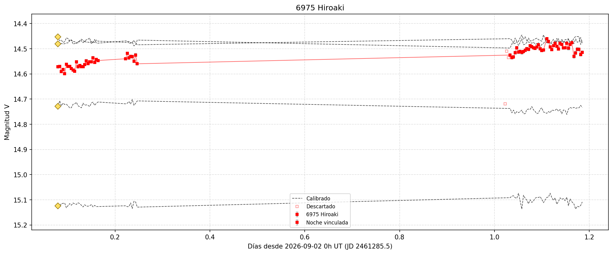 6975_curva_v.png
