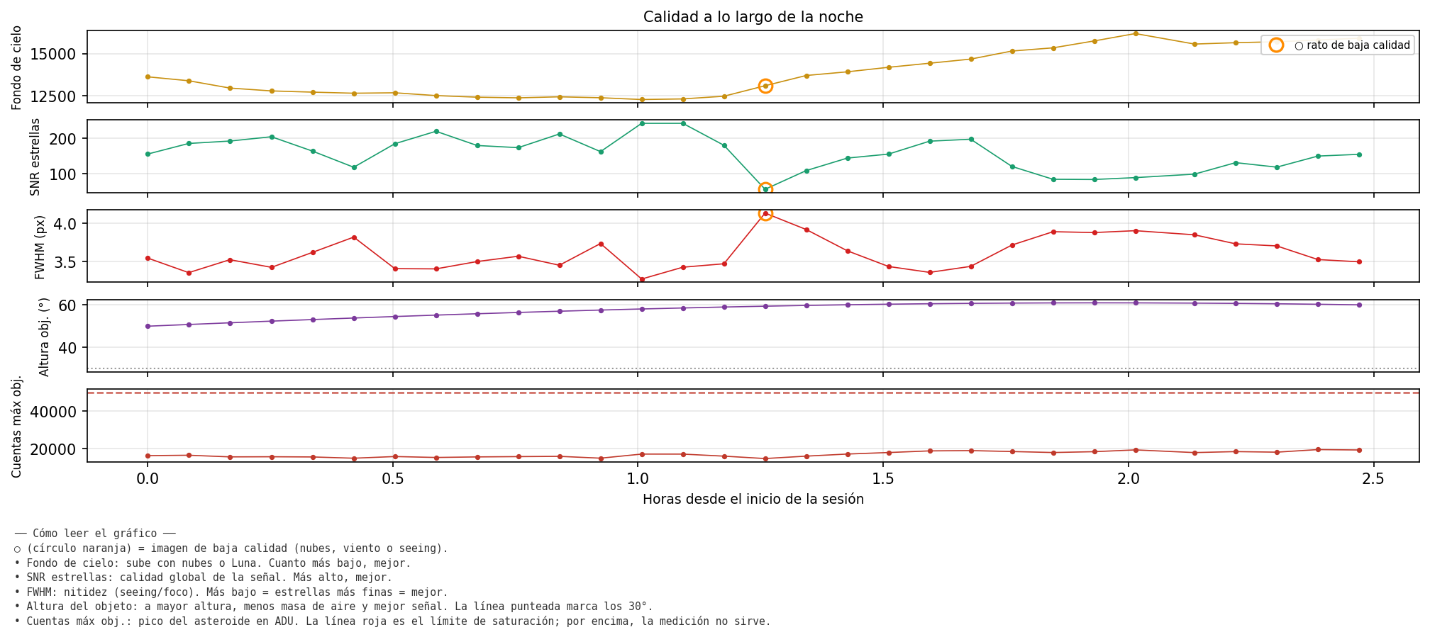 12069_calidad_noche.png