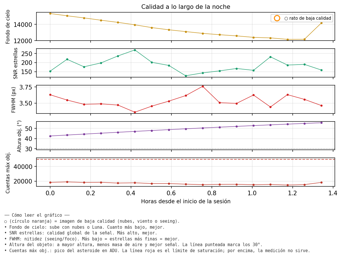 12069_calidad_noche.png